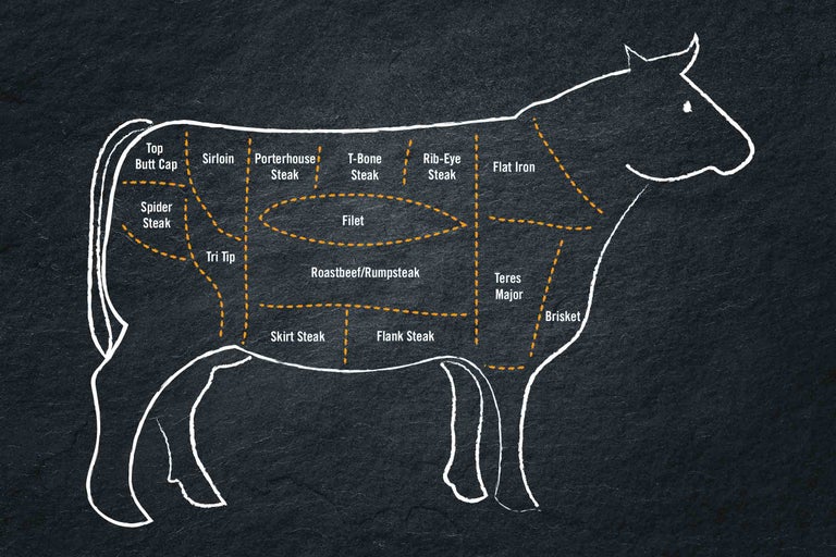 Schema einer Kuh mit verschiedenen Fleischsorten.