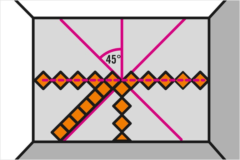 Représentation symbolique de la pose à 45 degrés