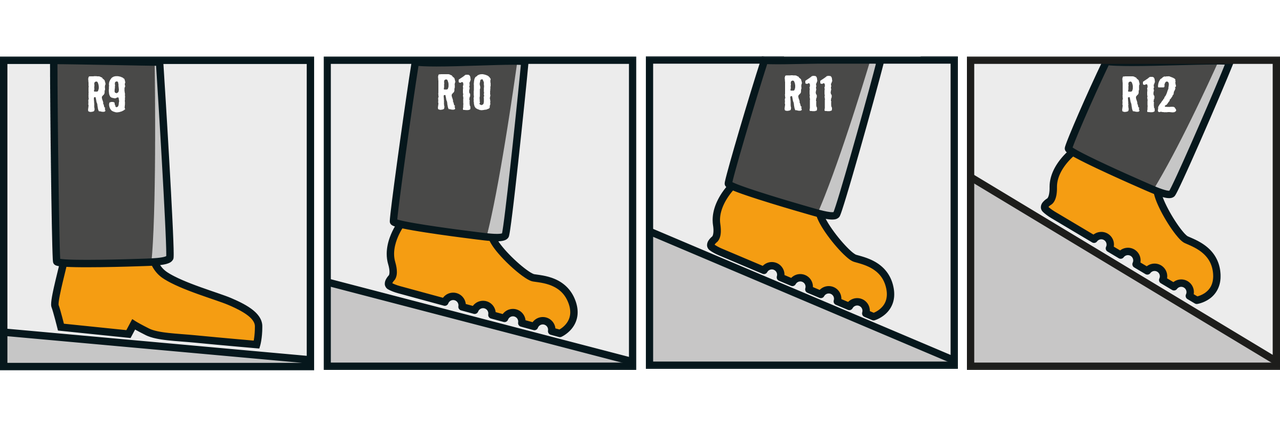 Classes d'antidérapance R9, R10, R11 et R12 illustration