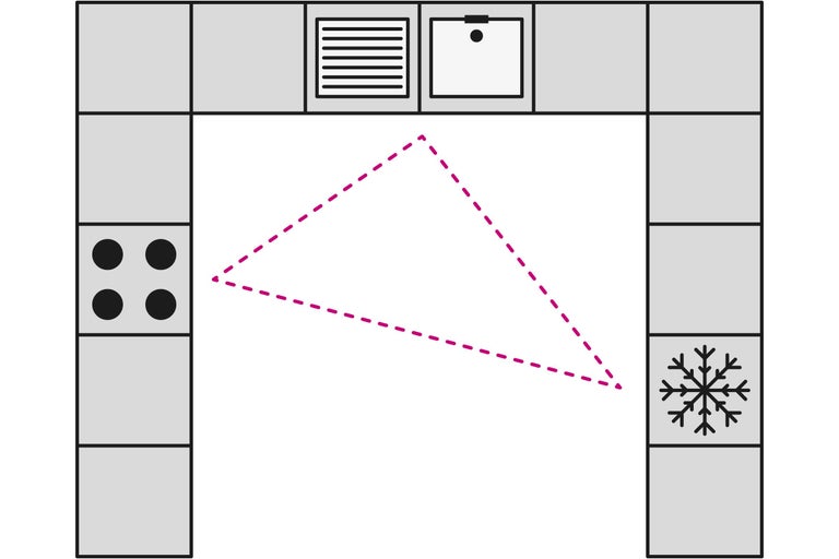 Disposition de cuisine avec évier, cuisinière et réfrigérateur