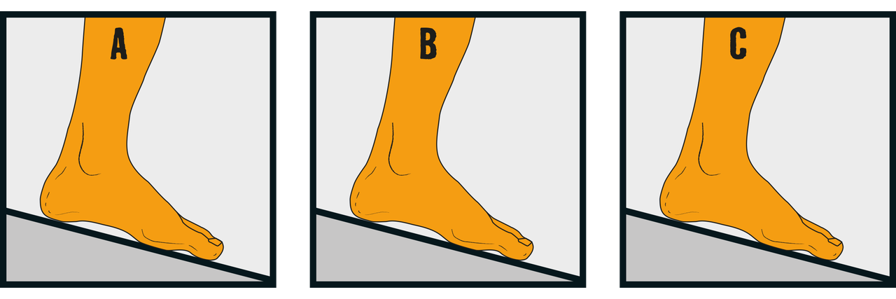 Illustration des types de pieds A, B et C