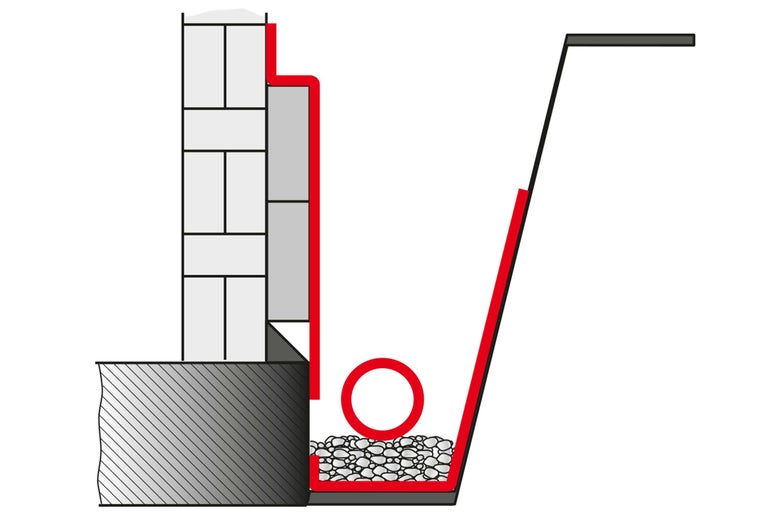 Darstellung einer Hauswand mit Drainage zum Schutz vor Feuchtigkeit