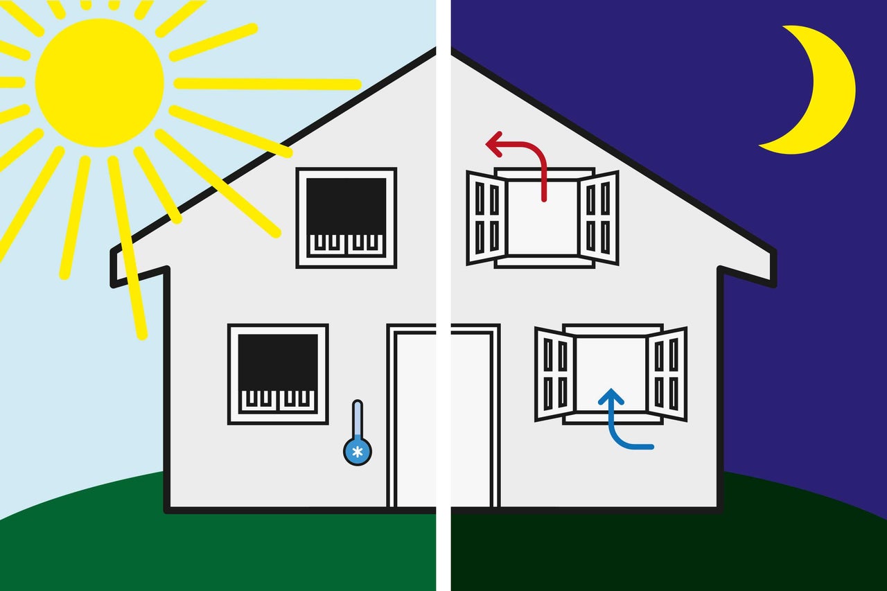 Représentation d'une maison avec contrôle de la température par ventilation de jour et de nuit