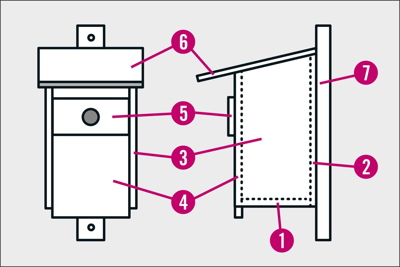 Illustration d'un nichoir avec les parties suivantes : fond, paroi, toit, trou d'entrée, suspension