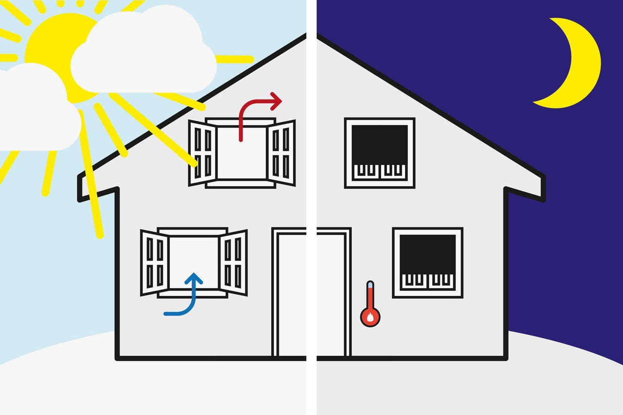 Représentation d'une maison avec aération des fenêtres de jour et de nuit