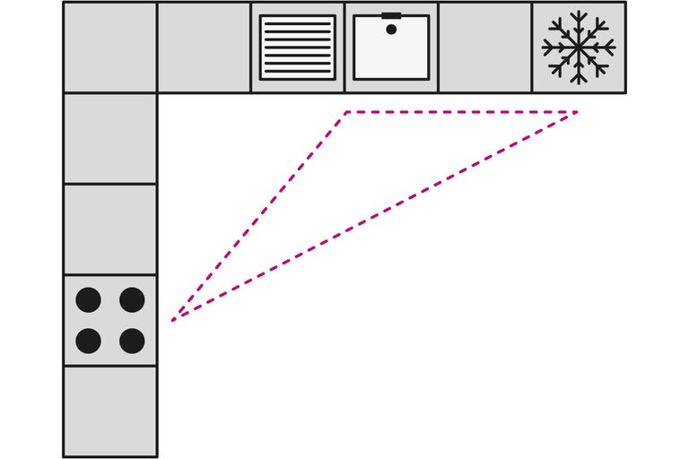 Plan de cuisine vue de dessus avec cuisinière, évier et réfrigérateur