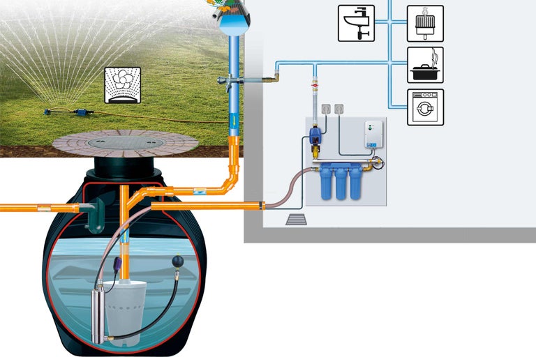 Schéma d'une installation d'utilisation de l'eau de pluie pour l'irrigation du jardin et l'approvisionnement de la maison