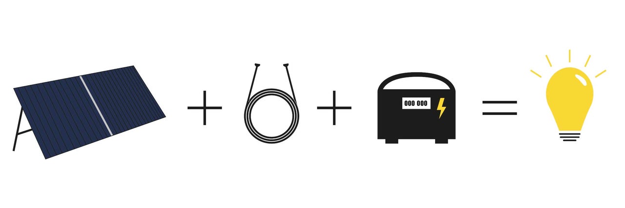 Schema zur Erzeugung von Strom mit Solarpanel, Kabel, Akku und Glühbirne