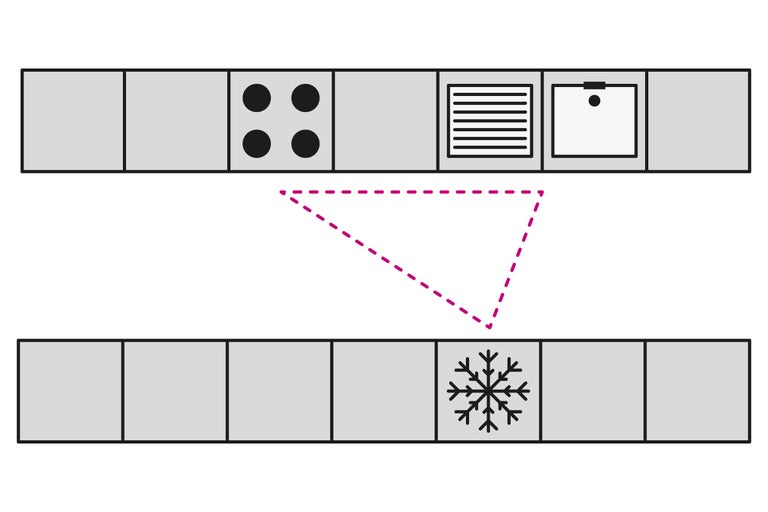 Triangle d'activité de cuisine avec plaque de cuisson, évier et réfrigérateur