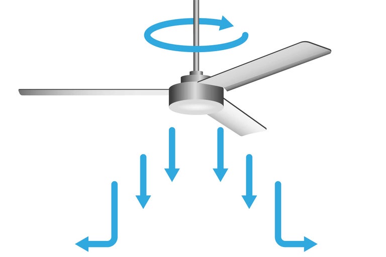 Ventilateur de plafond en mode été avec des flèches indiquant la circulation de l'air vers le bas