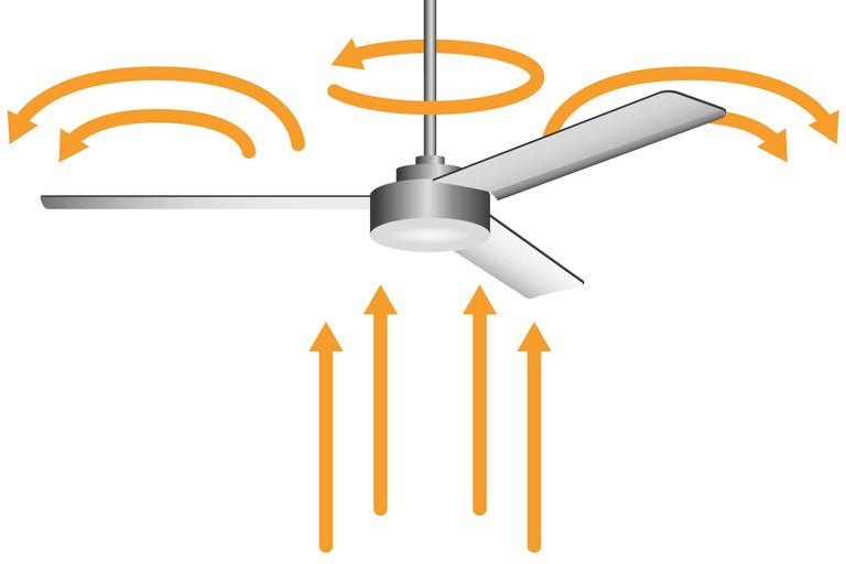 Ventilateur de plafond avec flèches de direction pour la circulation de l'air