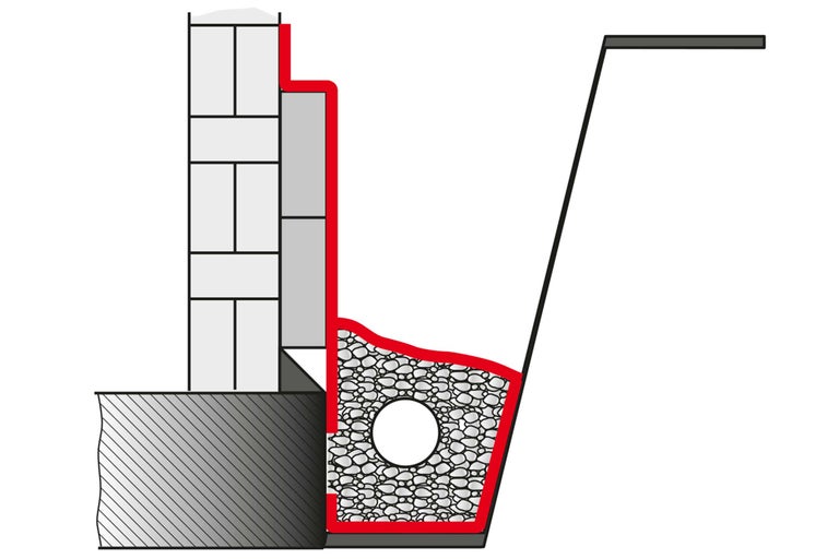 Schemazeichnung einer Drainage mit Mauerwerk und Sickerschicht