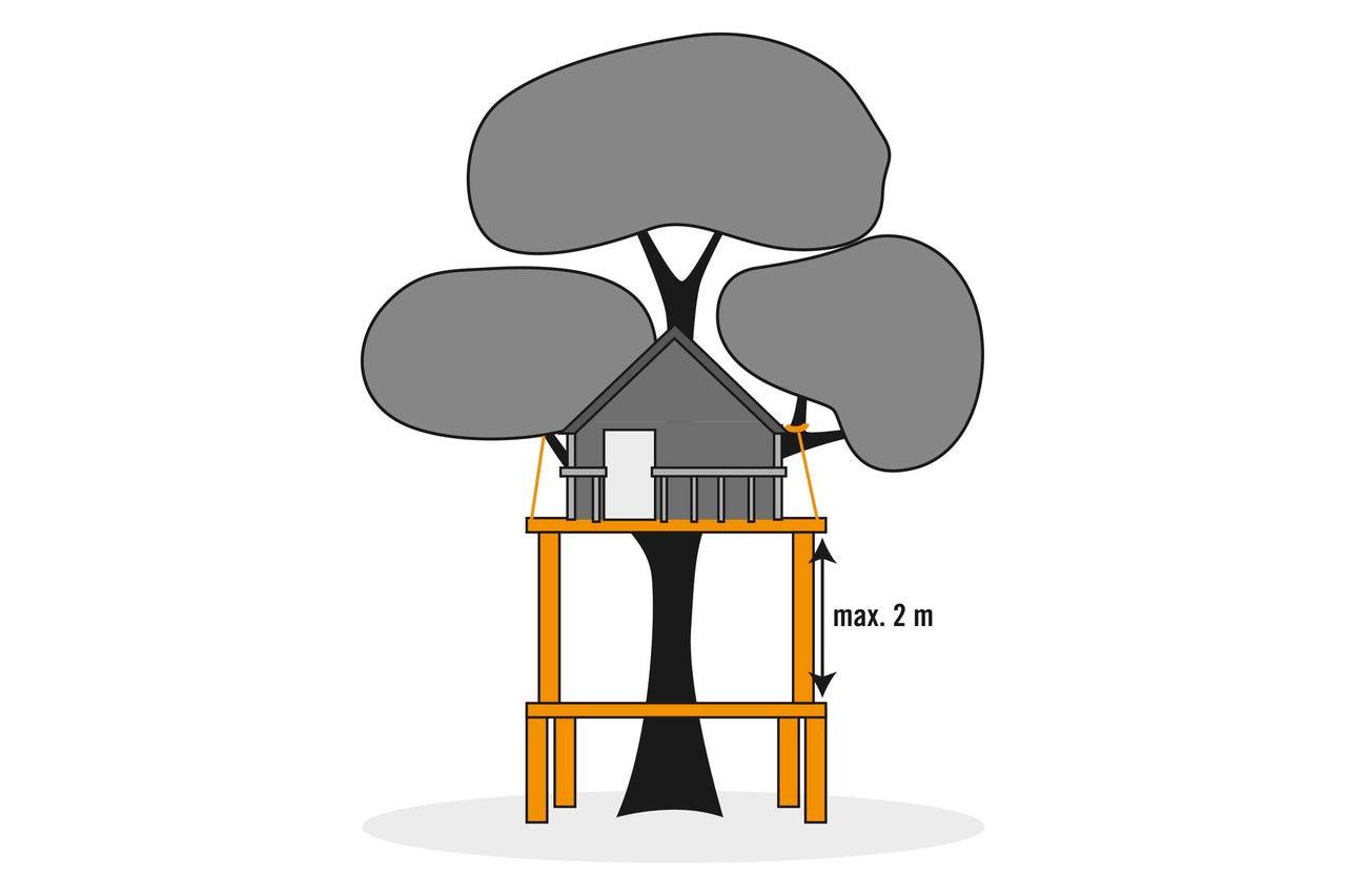 Illustration d'une cabane dans les arbres d'une hauteur maximale de 2 mètres