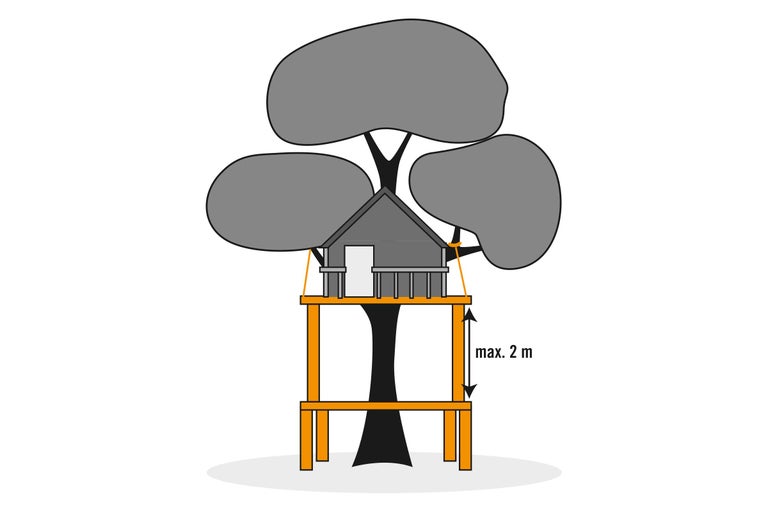 Illustration d'une cabane dans les arbres d'une hauteur maximale de 2 mètres