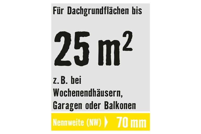 Pour les surfaces de toit jusqu'à 25 mètres carrés, par exemple pour les résidences secondaires, les garages ou les balcons, largeur nominale 70 millimètres