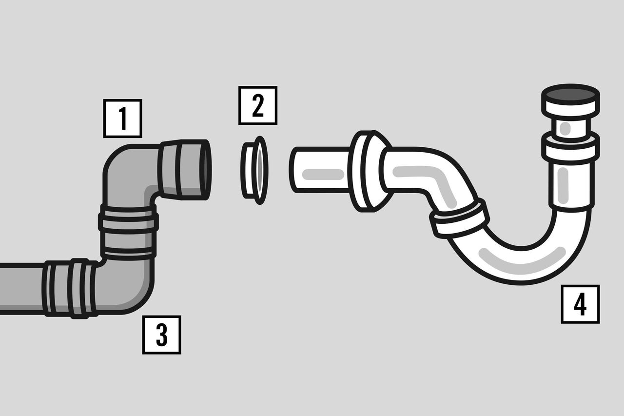Illustration des raccords de siphon numérotés de un à quatre