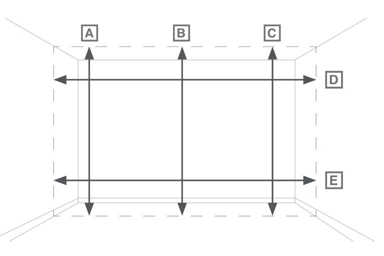 Illustration der Raumausmessung mit Markierungen A, B, C, D und E