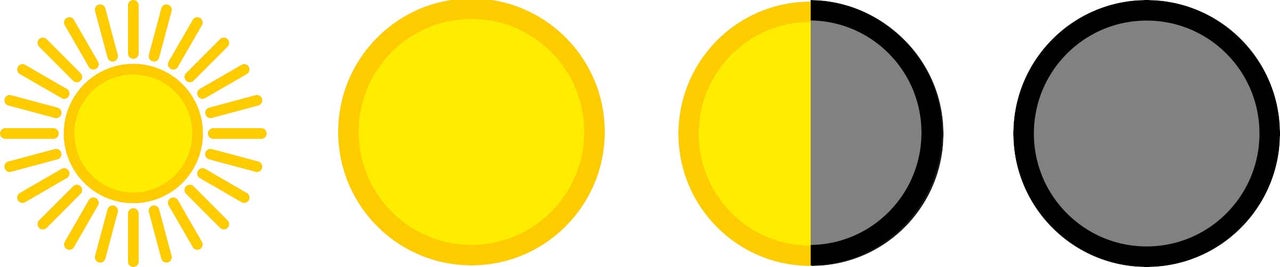 Symboles pour ensoleillé, nuageux, partiellement nuageux et couvert