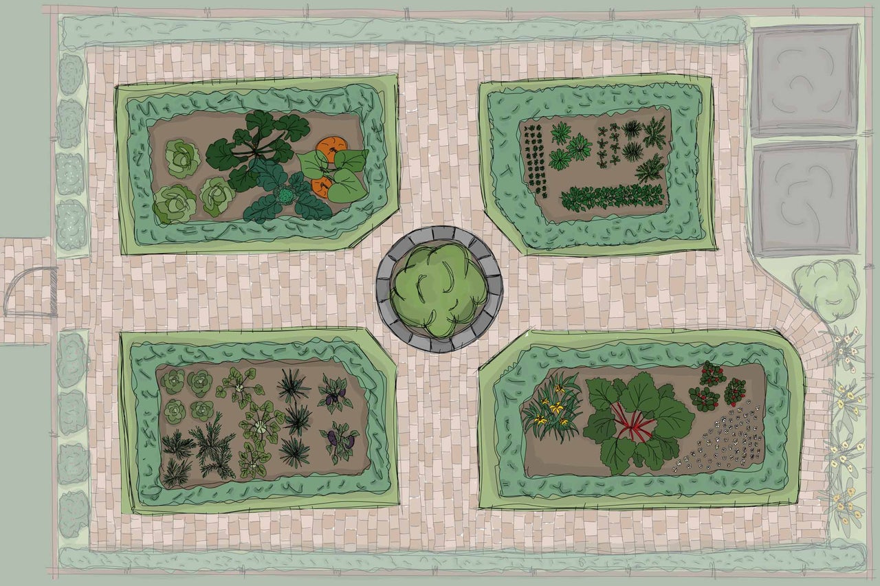 Illustrierter Pflanzplan für einen symmetrischen Nutzgarten mit vier Beeten, zentralem Rundbeet und gepflasterten Wegen.