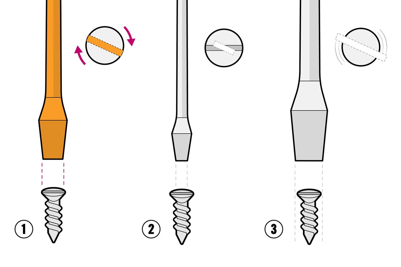 Illustration d'un tournevis avec vis et sens de rotation