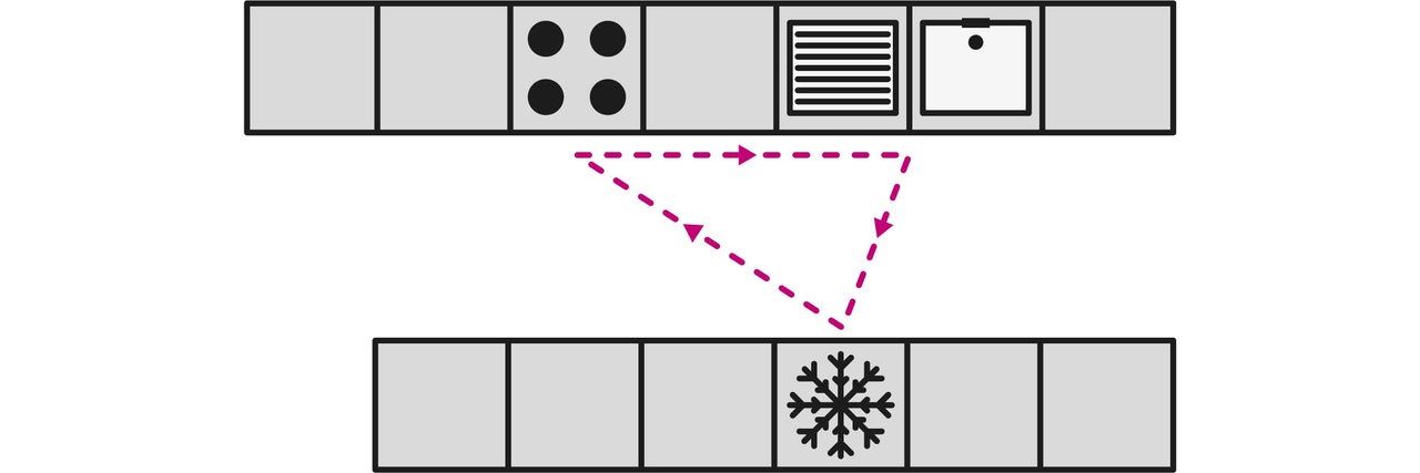 Triangle d'activité de cuisine entre la cuisinière, l'évier et le réfrigérateur