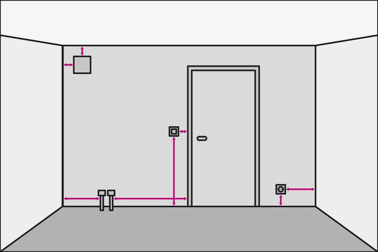 Vue d'ensemble d'une pièce avec porte, prises de courant et raccordements de chauffage pour la planification de l'installation