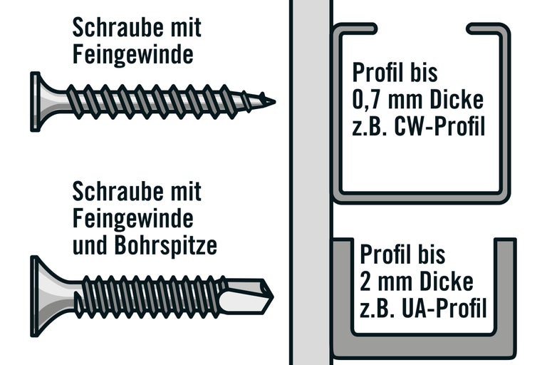 Darstellung von Schrauben mit Feingewinde und Bohrerspitze sowie Profile bis 0,7 Millimeter und 2 Millimeter Dicke