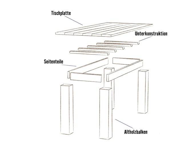 Explosionszeichnung eines Tisches mit Tischplatte, Unterkonstruktion, Seitenteilen und Altholzbalken