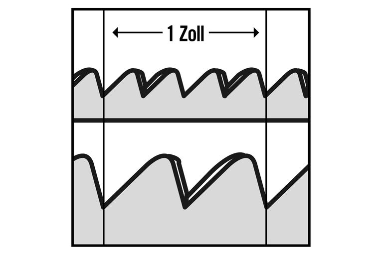 Schema für ein Zoll Gewinde