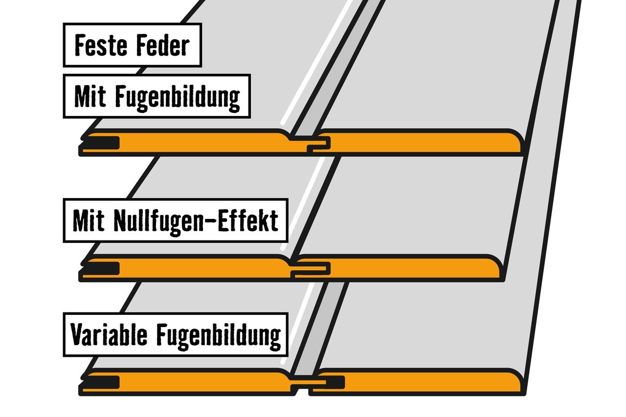 Darstellung verschiedener Feder- und Nutverbindungen