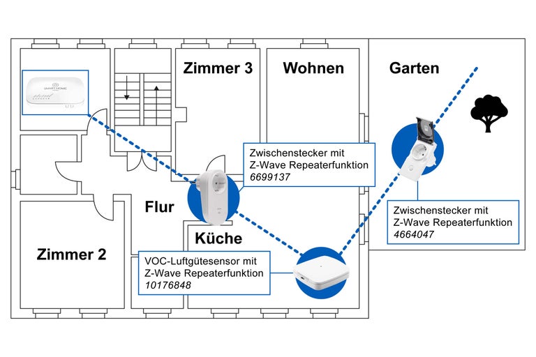 Illustration eines Grundrisses mit Smart Home Produkten, inklusive Zwischenstecker mit Z-Wave Repeaterfunktion und VOC-Luftgütesensor.