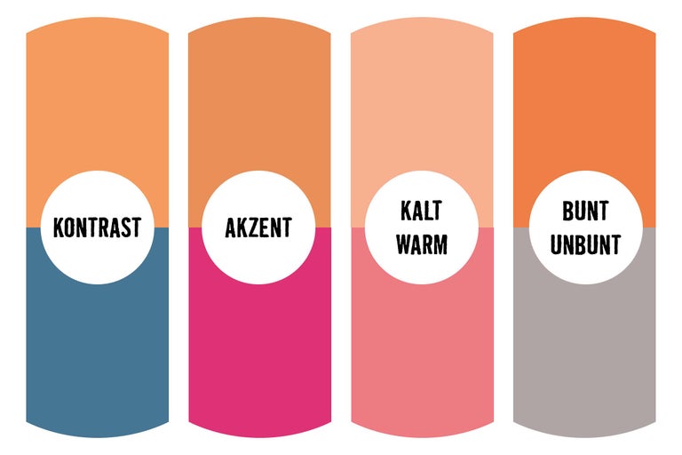 Grafische Darstellung von Farbkontrasten