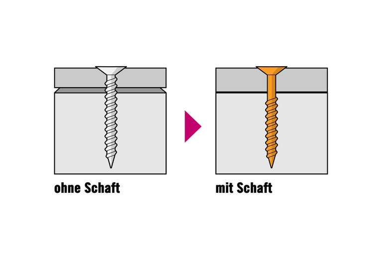 Darstellung einer Schraube mit und ohne Schaft