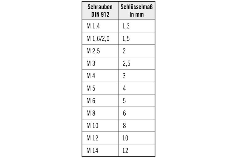 Tabelle mit Schrauben DIN 912 und Schlüsselweiten in Millimeter