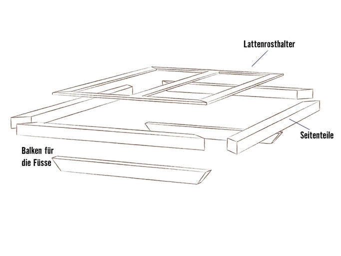 Illustration eines Bettgestells mit Seitenteilen, Fußbalken und Lattenrosthalter.