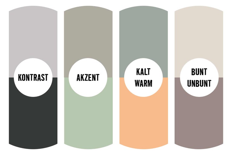Farbmuster mit Kontrast, Akzent, Kalt-Warm Farbtönen und Bunten-Unbunten Farben