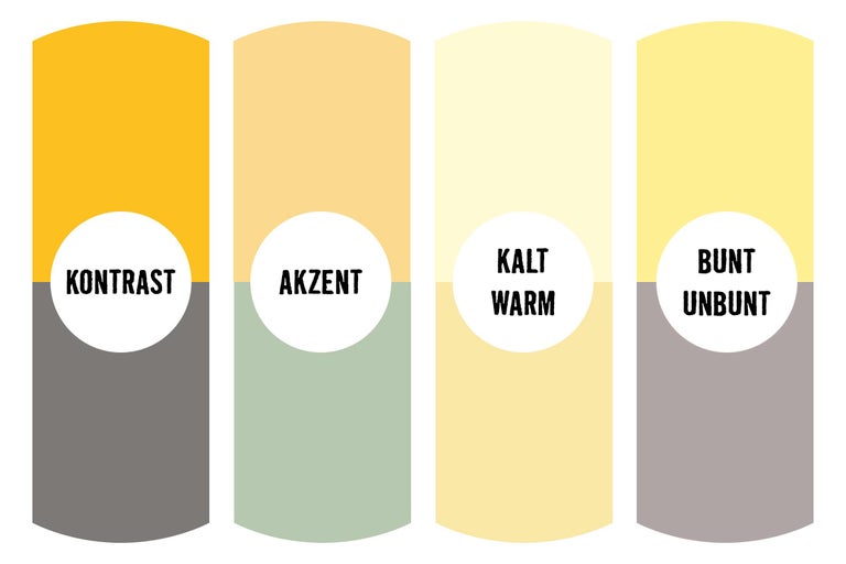 Darstellung von Farbkontrasten zur Raumgestaltung
