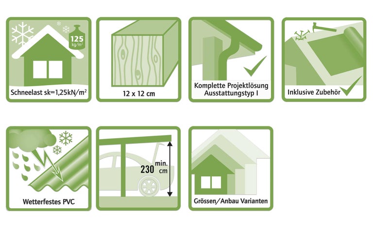 Symbole und Eigenschaften: Schneelast 125 kg pro Quadratmeter, Querschnitt 12 mal 12 Zentimeter, wetterfestes PVC, Mindesthöhe 230 Zentimeter, komplette Projektlösung Ausstattungstyp I, inklusive Zubehör, Größen beziehungsweise Anbauvarianten
