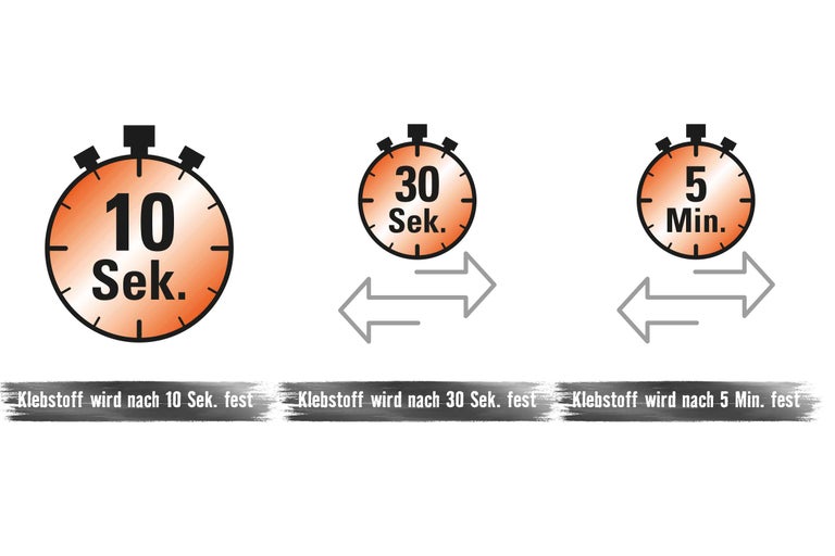 Aushärtezeiten von Klebstoff: 10 Sekunden, 30 Sekunden, 5 Minuten