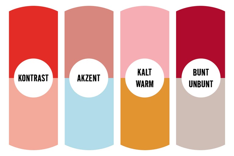 Farbschema zur Farbgestaltung mit den Begriffen Kontrast, Akzent, Kalt und Warm sowie Bunt und Unbunt.