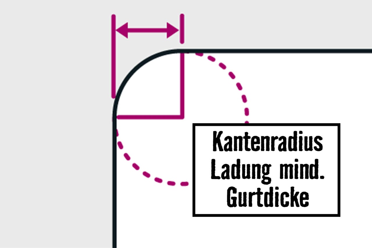 Kantenradius, Ladung, Gurtanforderung Schema