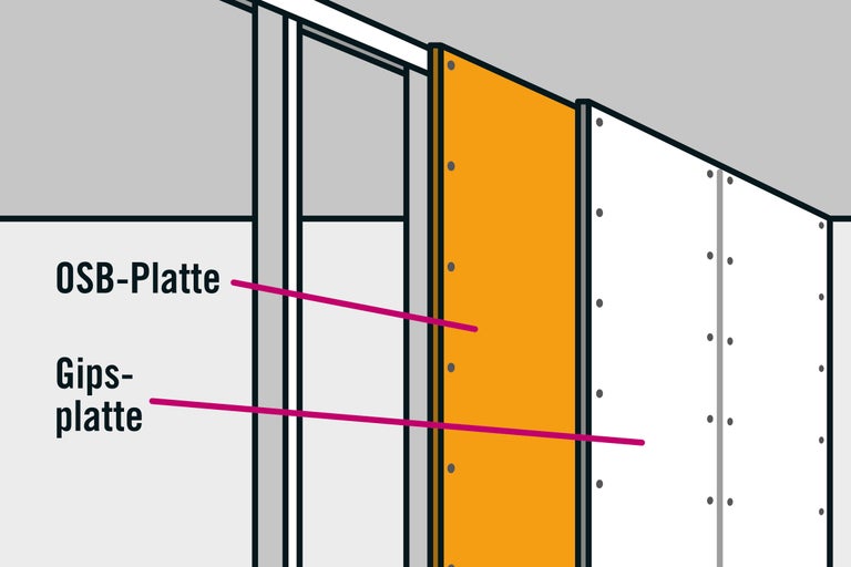 Illustration einer Wandkonstruktion mit OSB-Platte und Gipsplatte