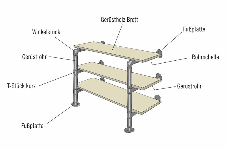 Regal mit Gerüstholzbrettern, Gerüstrohren, T-Stück kurz, Fußplatten und Winkelstücken