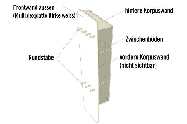 Illustration eines Regals aus Multiplexplatte Birke mit runden Stäben und Zwischenböden