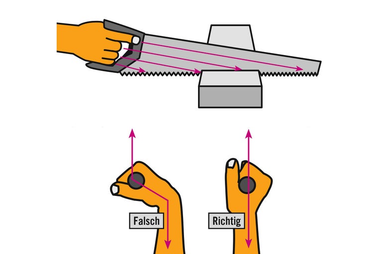 Illustration zur korrekten Handhabung einer Handsäge
