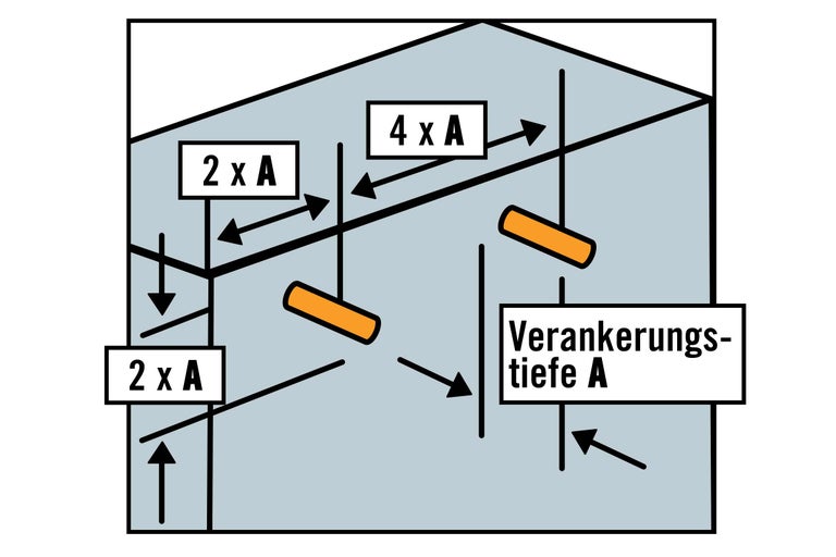 Illustration zur Darstellung der Verankerungstiefe