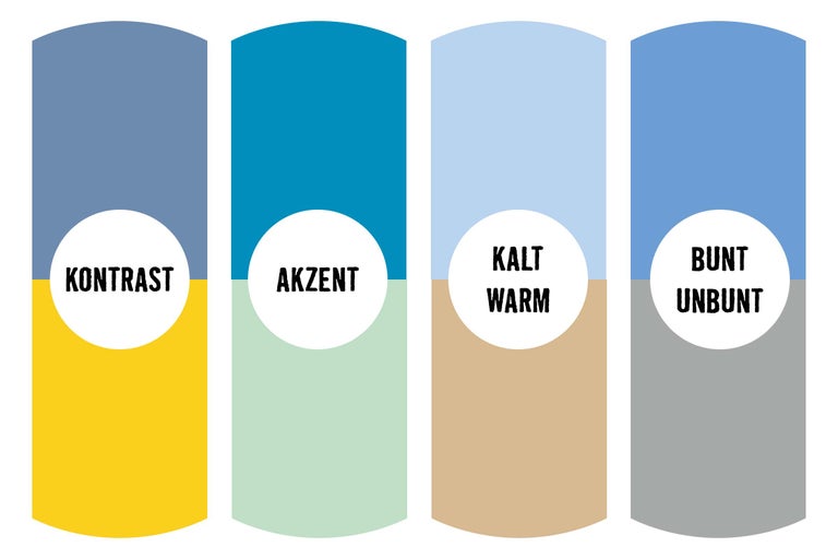 Farbenlehre mit Kontrast, Akzent, kalt/warm und bunt/unbunt