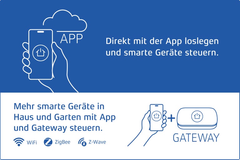 Illustration zur Steuerung intelligenter Geräte per App und Gateway