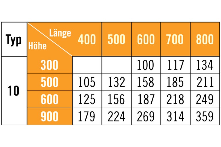 Tabelle mit Typ, Höhe, Länge und zugehörigen Werten