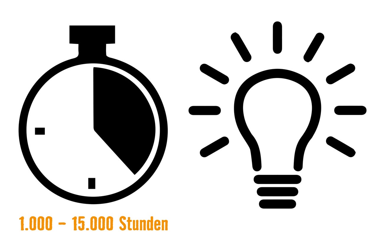 Symbol für eine Lebensdauer von 1000 bis 15000 Stunden und eine Glühbirne